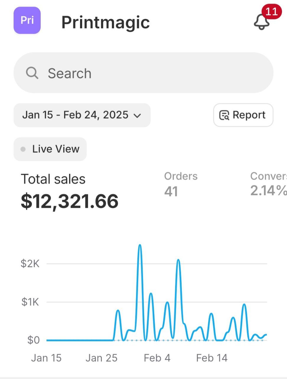 Savdo statistikasi - AI avtomatlashtirish natijalari